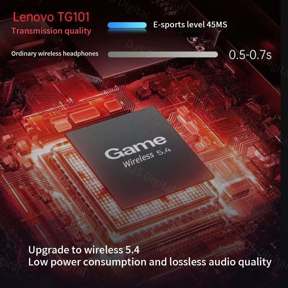 Lenovo TG101 ゲーミングヘッドセット Bluet - Esports Gaming Setup のレビューと価格